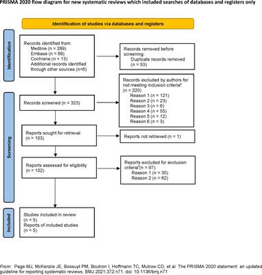 Effect of iodine nutritional status on the recurrence of hyperthyroidism and antithyroid drug efficacy in adult patients with Graves’ disease: a systemic review